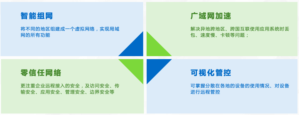 如何购买公网IP？
