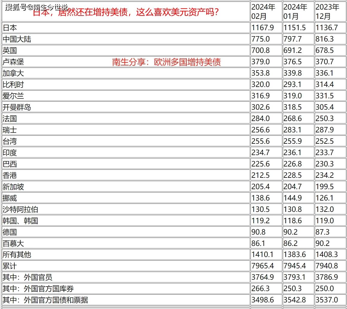 别抄底日元，日元的底还未到！近200日元兑换1美元，未来将不是梦