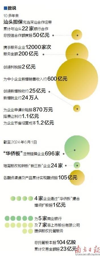 引金入汕 赋能发展