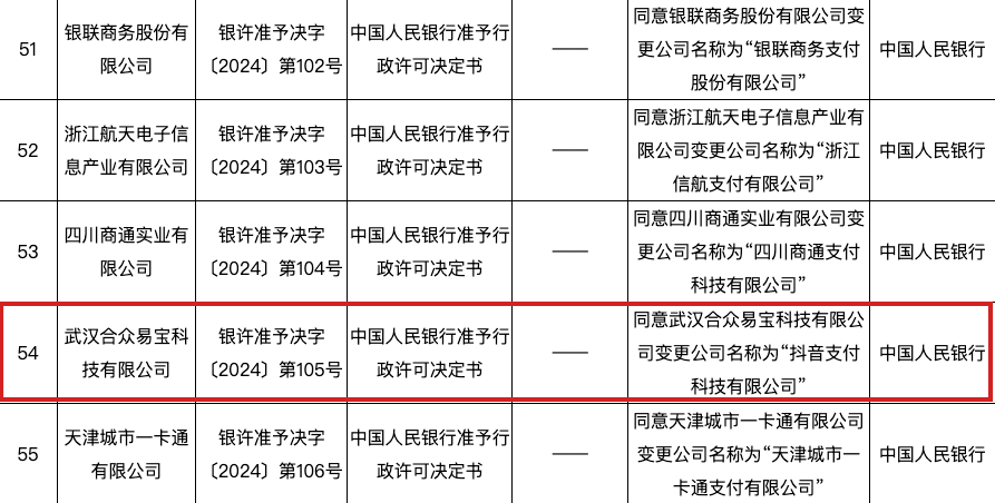 抖音支付科技有限公司成立！