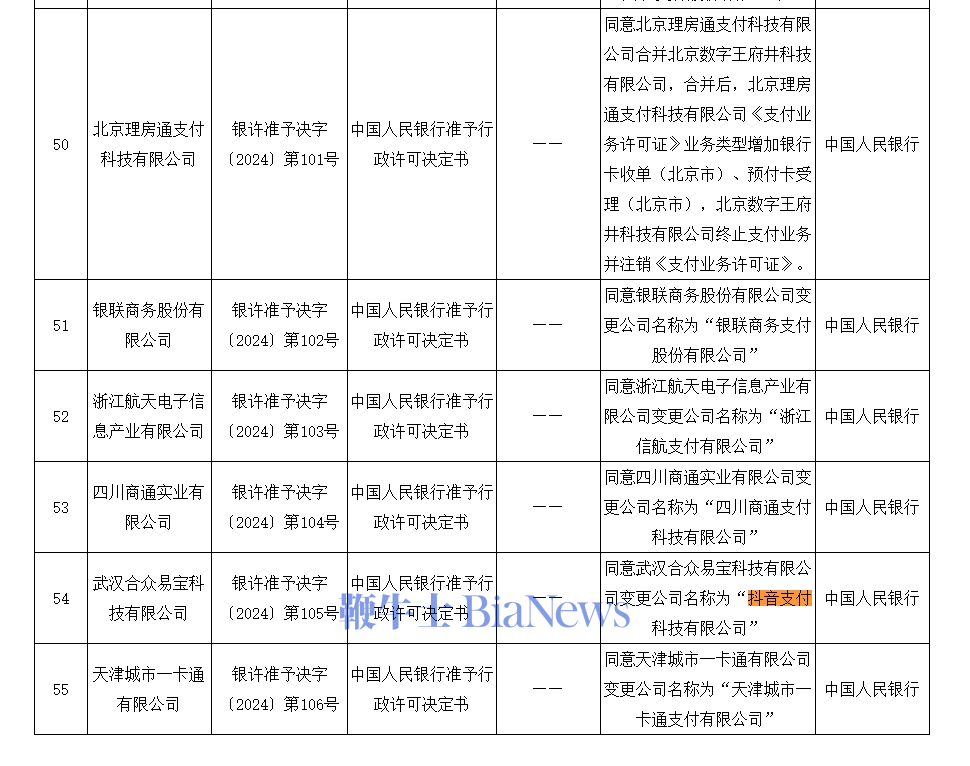 5家支付公司获批变更企业名称：抖音支付来了