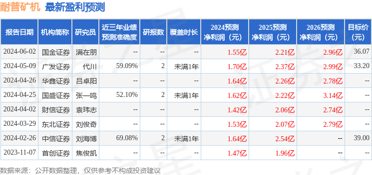中邮证券：给予耐普矿机增持评级