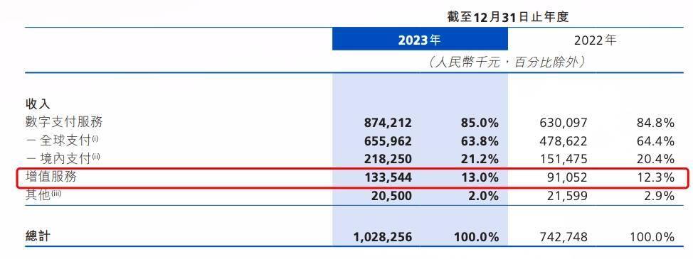一家中国支付公司的东南亚“征战”