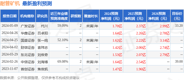 国金证券：给予耐普矿机买入评级，目标价位36.07元