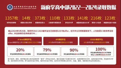 凭实力“免费”入读国际化学校！这些学校奖学金申请通道已开启……