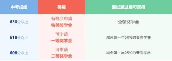 凭实力“免费”入读国际化学校！这些学校奖学金申请通道已开启……