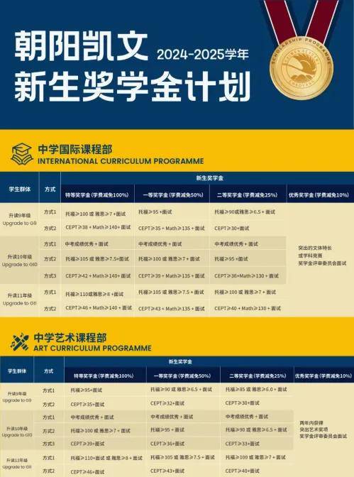 凭实力“免费”入读国际化学校！这些学校奖学金申请通道已开启……