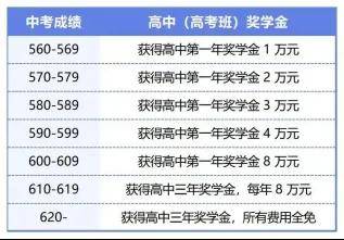 凭实力“免费”入读国际化学校！这些学校奖学金申请通道已开启……