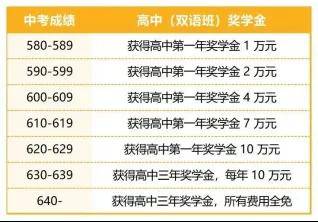 凭实力“免费”入读国际化学校！这些学校奖学金申请通道已开启……
