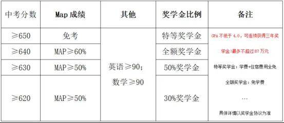凭实力“免费”入读国际化学校！这些学校奖学金申请通道已开启……
