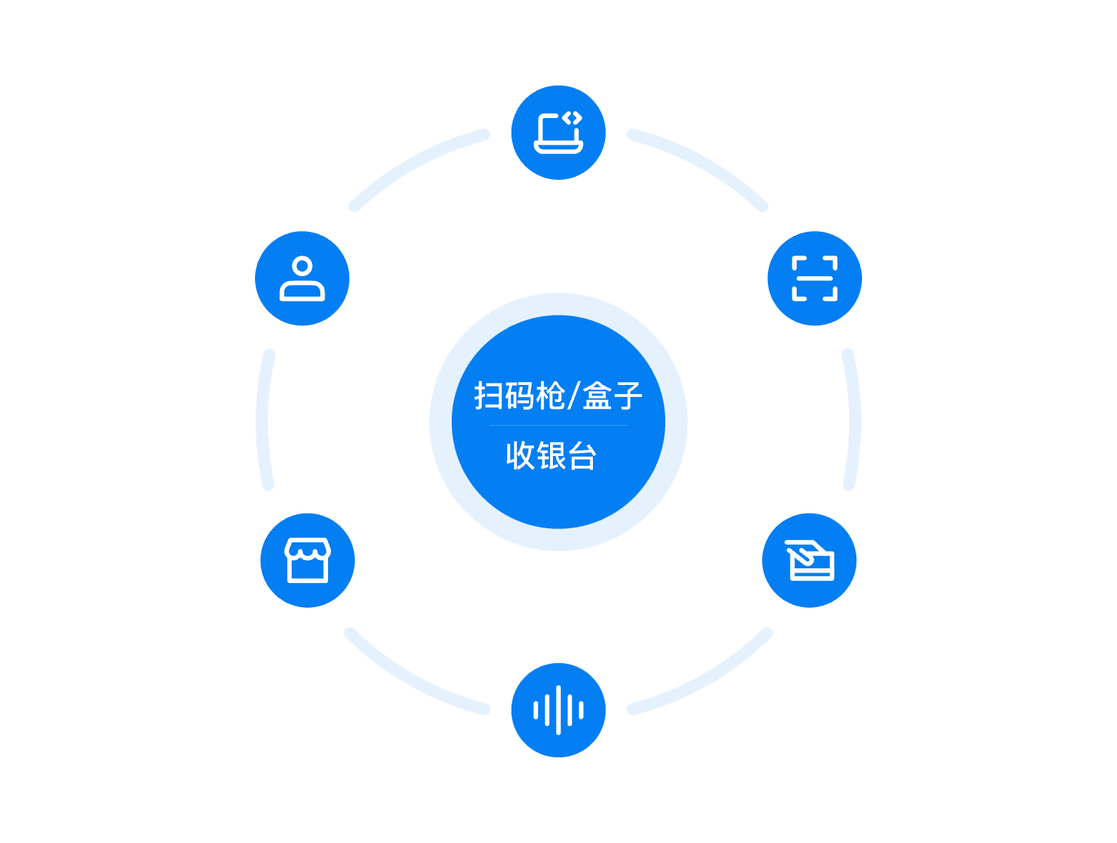 商家必备神器——聚合支付