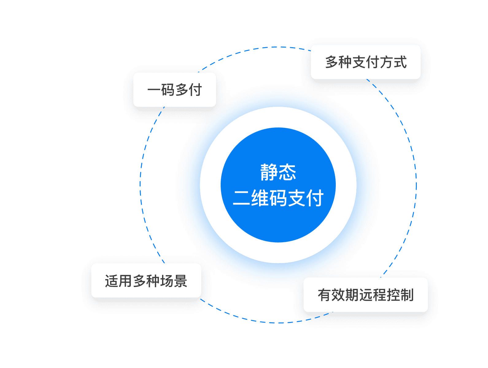 商家必备神器——聚合支付