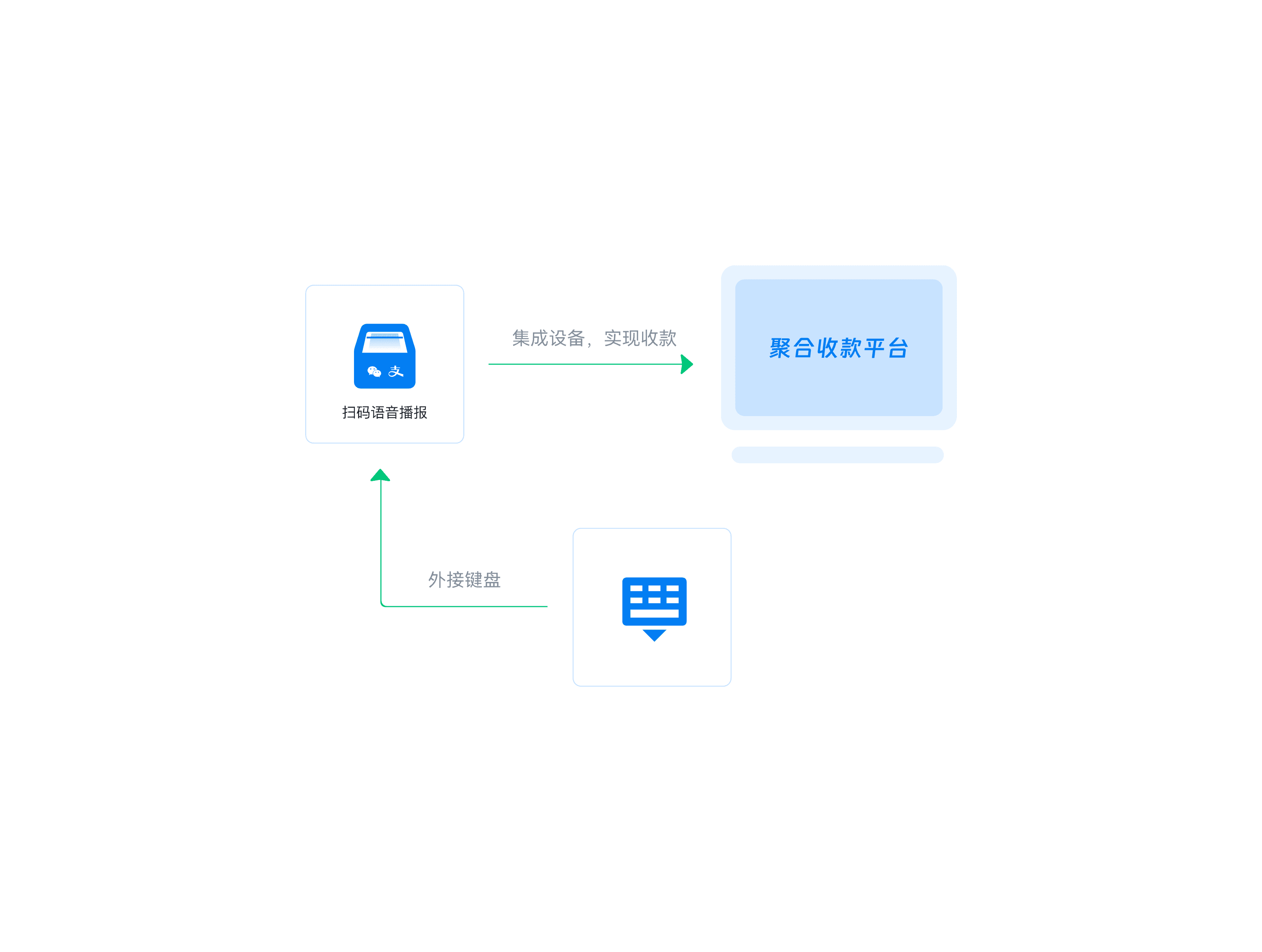 商家必备神器——聚合支付