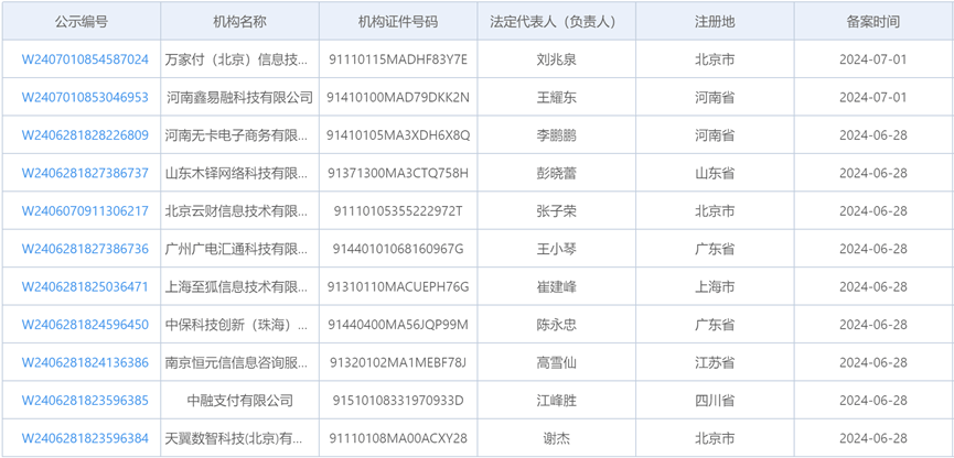 新增11家机构通过聚合支付备案