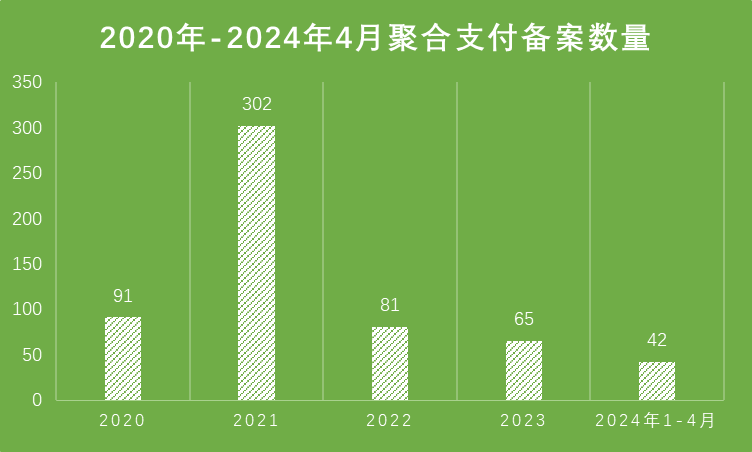 581家聚合支付备案时间、省市和批次分析及建议