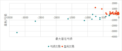 卖出深度虚值合约是否安全？能稳稳的赚取权利金收益吗?