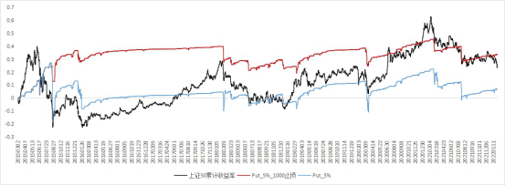 卖出深度虚值合约是否安全？能稳稳的赚取权利金收益吗?