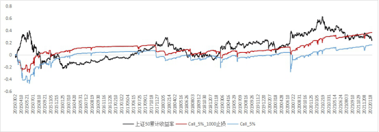 卖出深度虚值合约是否安全？能稳稳的赚取权利金收益吗?