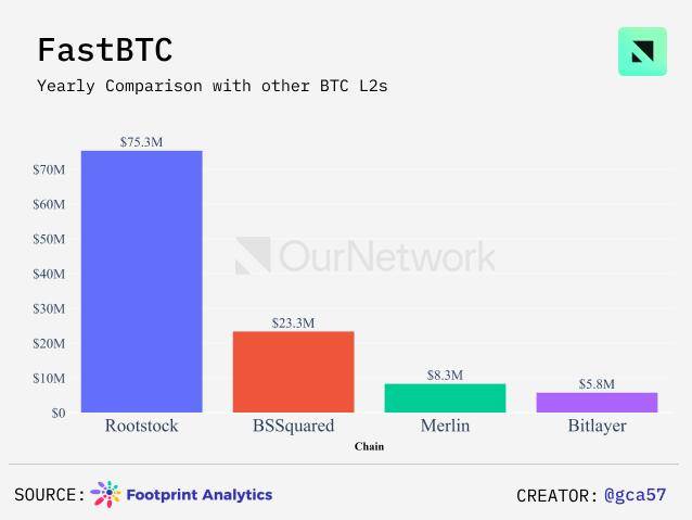 数读比特币生态：侧链 TVL 达 20 亿美元，Stacks 活跃账户数创新高