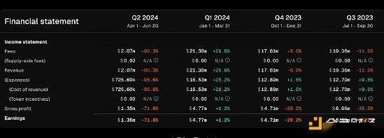 Bankless：哪些公链在赚钱？带来了多少收益？