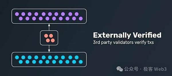 从Bool Network看去中心化的比特币跨链桥如何真正落地