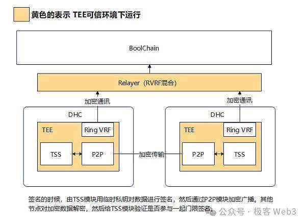 从Bool Network看去中心化的比特币跨链桥如何真正落地