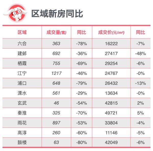 全面对比｜南京新房、二手房到底是涨还是跌？