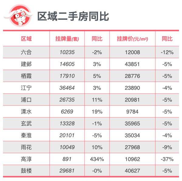 全面对比｜南京新房、二手房到底是涨还是跌？