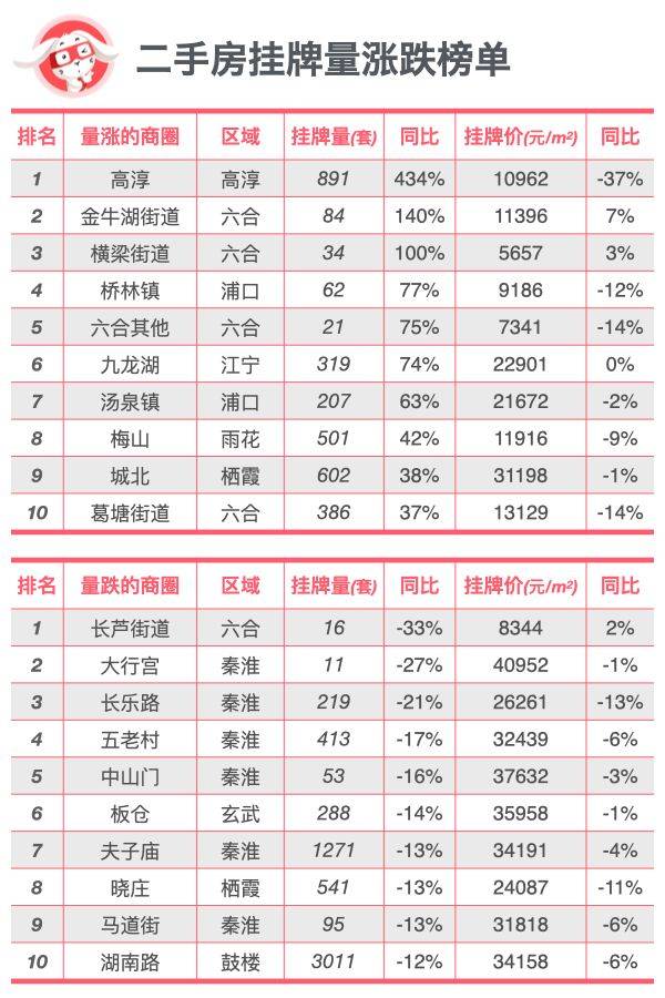 全面对比｜南京新房、二手房到底是涨还是跌？