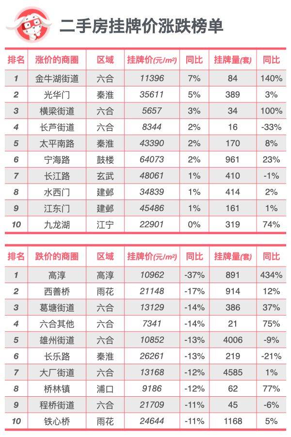 全面对比｜南京新房、二手房到底是涨还是跌？