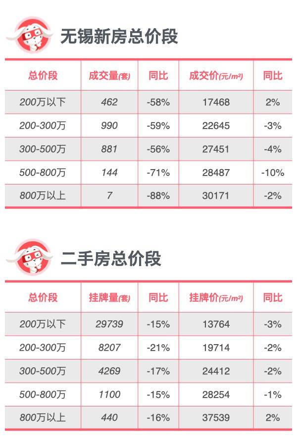 全面对比｜无锡新房、二手房到底是涨还是跌？