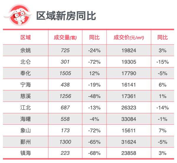 全面对比｜宁波新房、二手房到底是涨还是跌？
