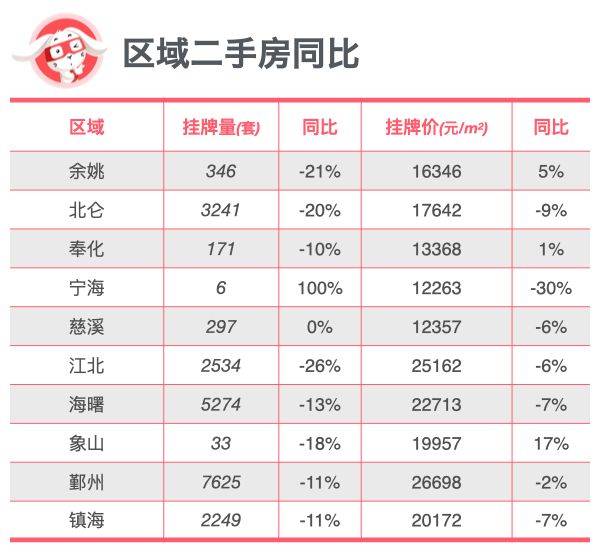 全面对比｜宁波新房、二手房到底是涨还是跌？