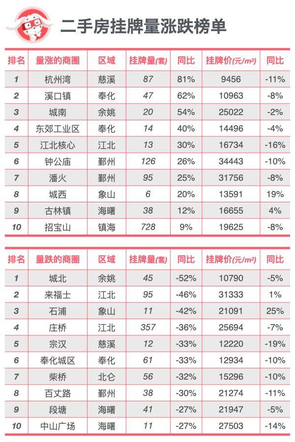 全面对比｜宁波新房、二手房到底是涨还是跌？