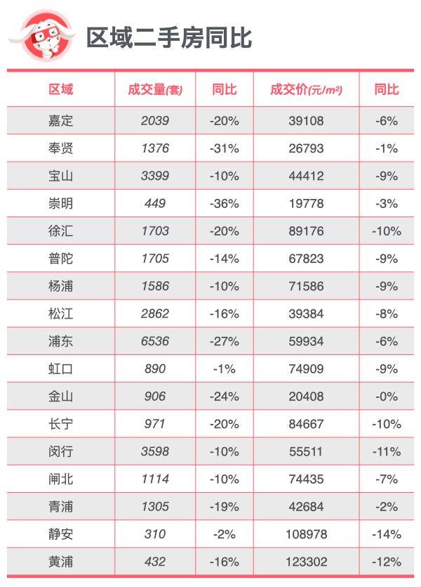 全面对比｜上海新房、二手房到底是涨还是跌？