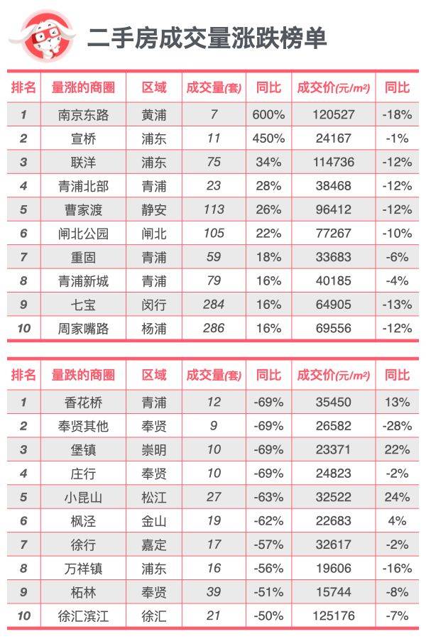 全面对比｜上海新房、二手房到底是涨还是跌？