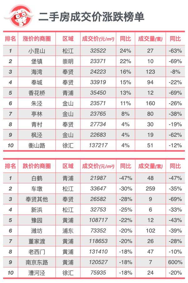 全面对比｜上海新房、二手房到底是涨还是跌？