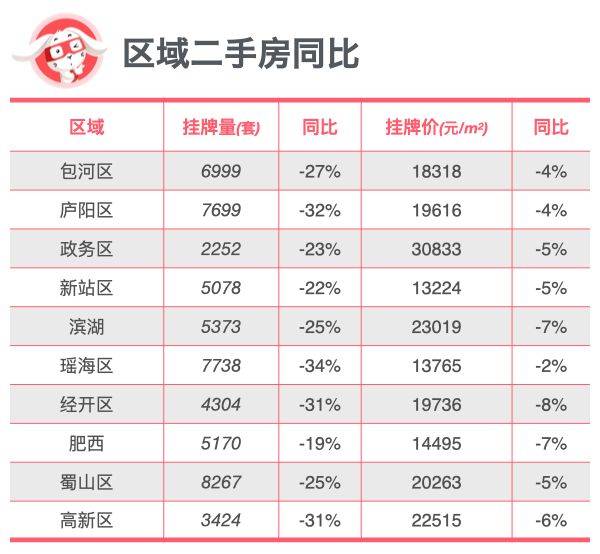 全面对比｜合肥新房、二手房到底是涨还是跌？