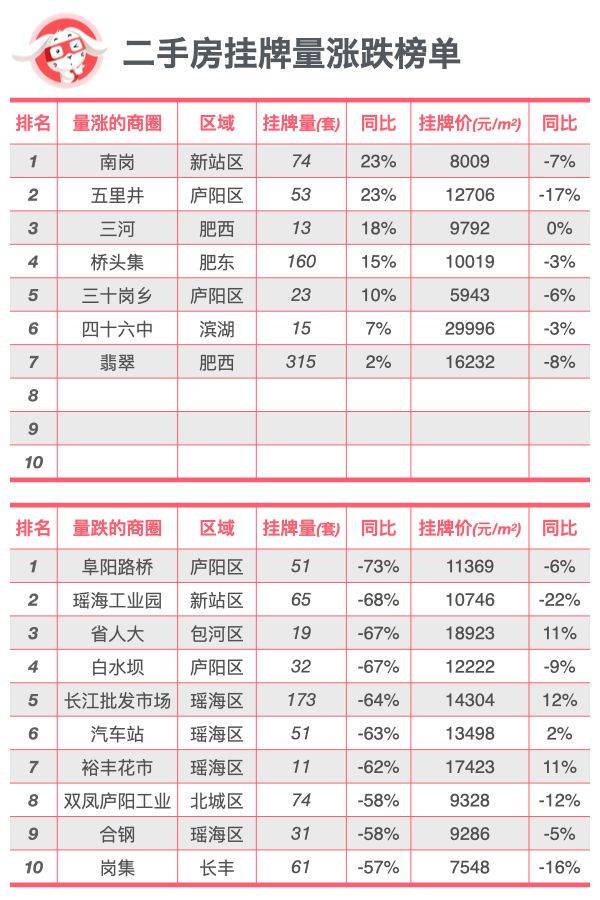 全面对比｜合肥新房、二手房到底是涨还是跌？