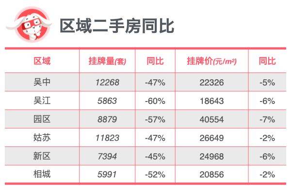 全面对比｜苏州新房、二手房到底是涨还是跌？