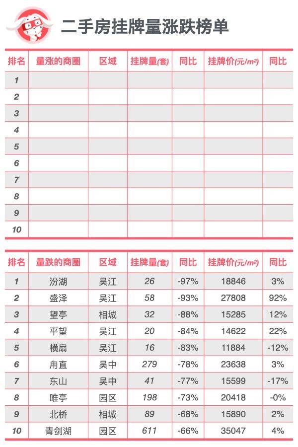 全面对比｜苏州新房、二手房到底是涨还是跌？