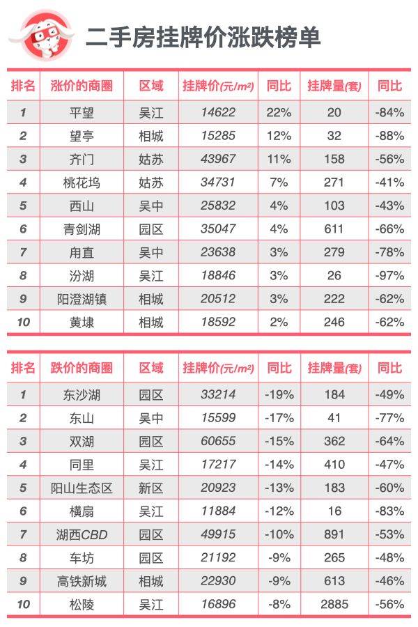 全面对比｜苏州新房、二手房到底是涨还是跌？