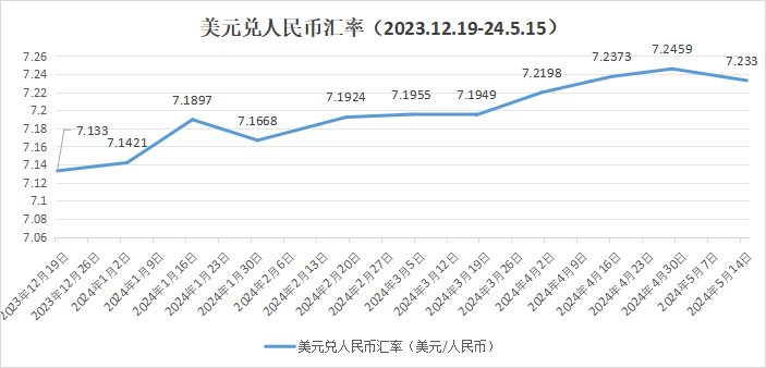 5月29日将迎新一轮油价调整：是涨还是跌？