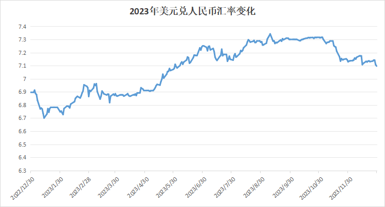5月29日将迎新一轮油价调整：是涨还是跌？