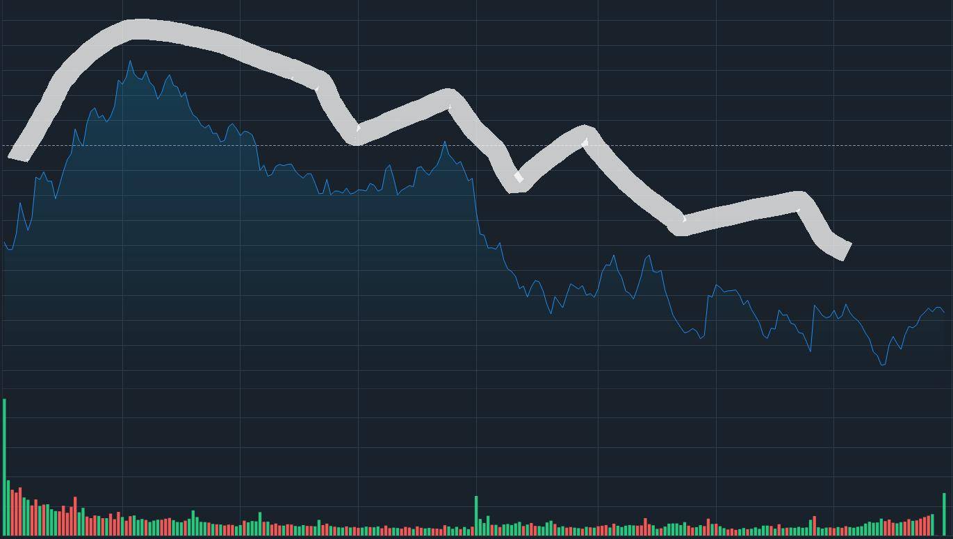 明天A股怎么走？5月收官是涨还是跌？我做了数据预判
