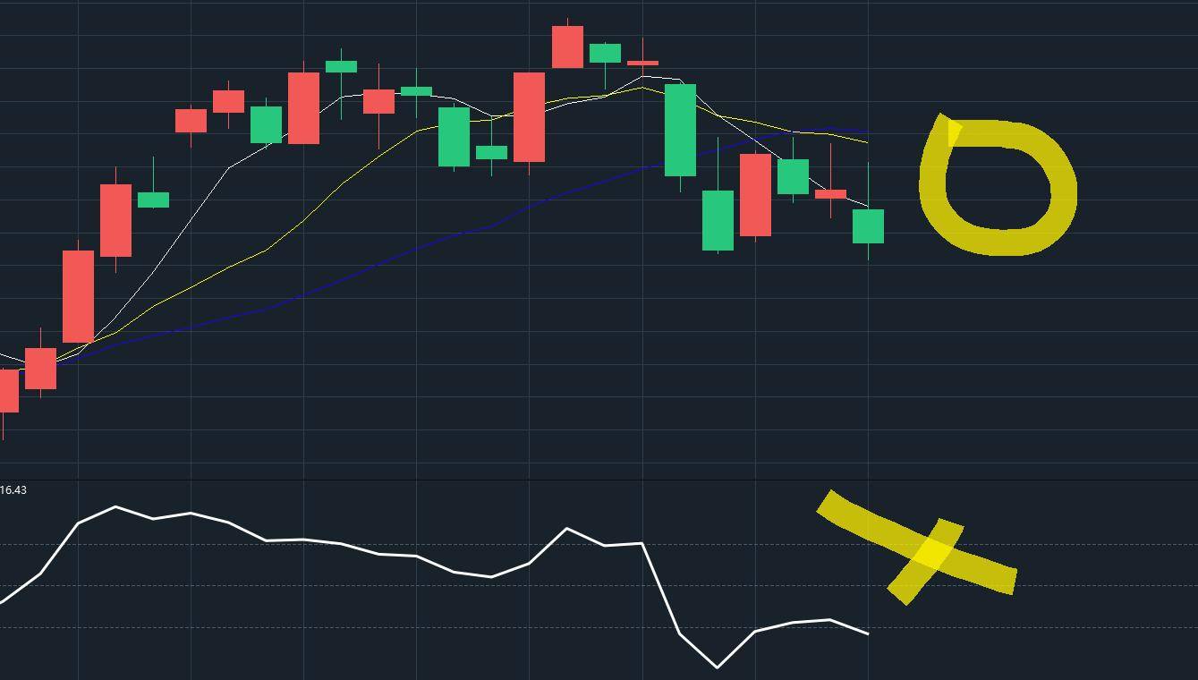 明天A股怎么走？5月收官是涨还是跌？我做了数据预判
