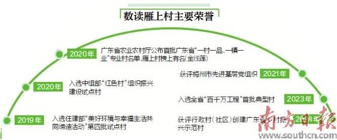 红土地上育出“金苗苗”