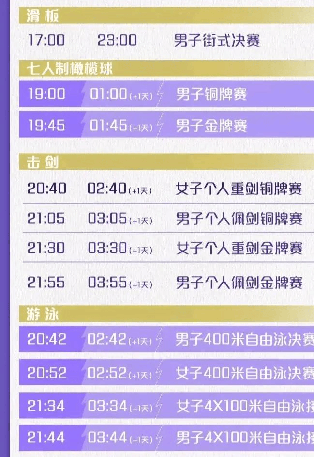 7月27日巴黎奥运会金牌赛程：首日14金，中国冲2金，射击跳水出首金
