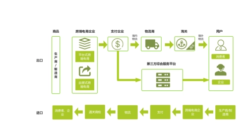 跨境电商系统源码开发：技术架构与关键实践