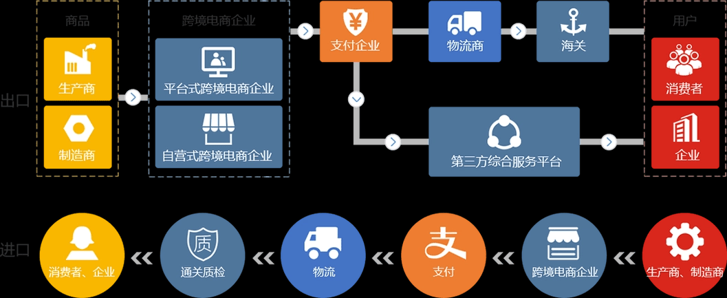 跨境电商系统源码开发：技术架构与关键实践